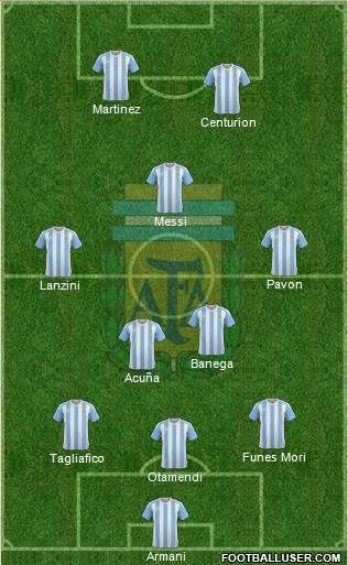 Argentina Formation 2018