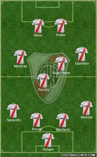 River Plate Formation 2018