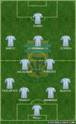 Argentina Formation 2018