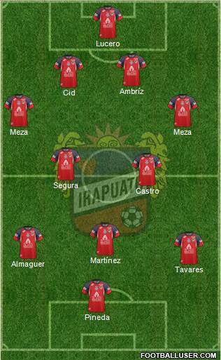 Club de Fútbol Irapuato Formation 2018
