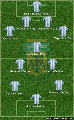 Argentina Formation 2018