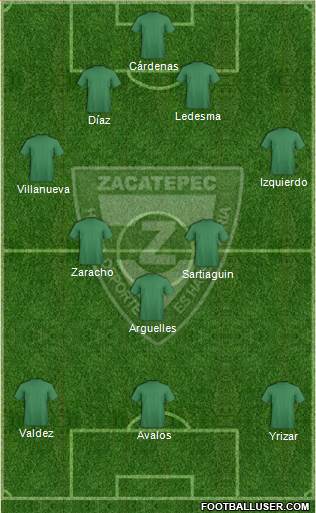 Club Cañeros de Zacatepec Formation 2018