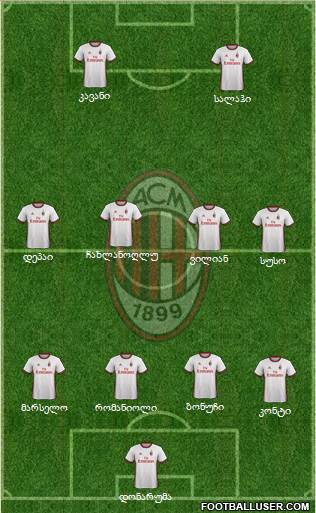 A.C. Milan Formation 2018