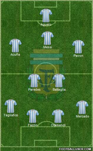 Argentina Formation 2018