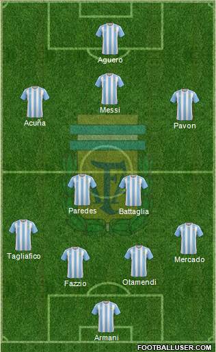 Argentina Formation 2018