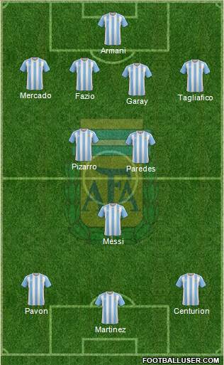 Argentina Formation 2018