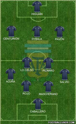 Argentina Formation 2018