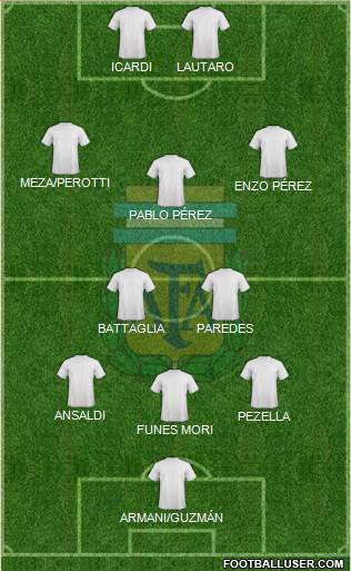 Argentina Formation 2018