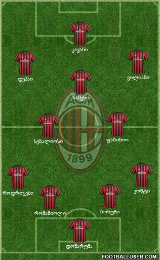 A.C. Milan Formation 2018