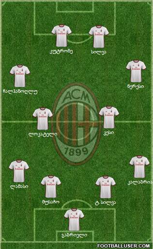 A.C. Milan Formation 2018