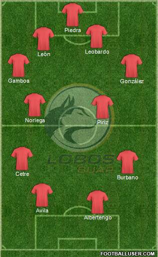 Club Lobos BUAP Formation 2018