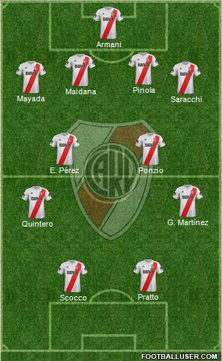 River Plate Formation 2018