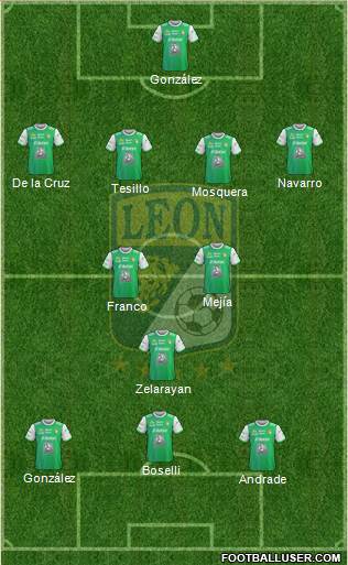 Club Deportivo León Formation 2018