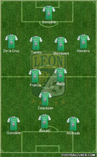 Club Deportivo León 4-2-1-3 football formation