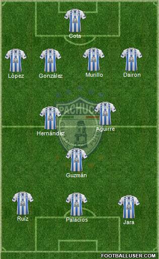 Club Deportivo Pachuca Formation 2018