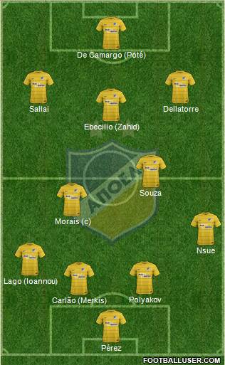 APOEL Nicosia Formation 2018