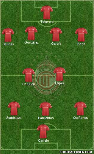 Deportivo Toluca Formation 2018