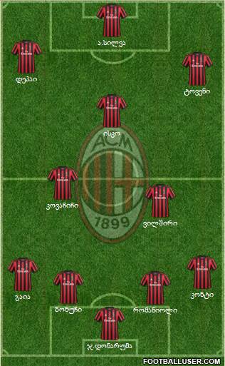A.C. Milan Formation 2018