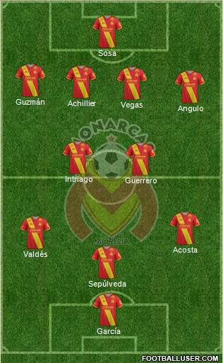 Club Monarcas Morelia Formation 2018