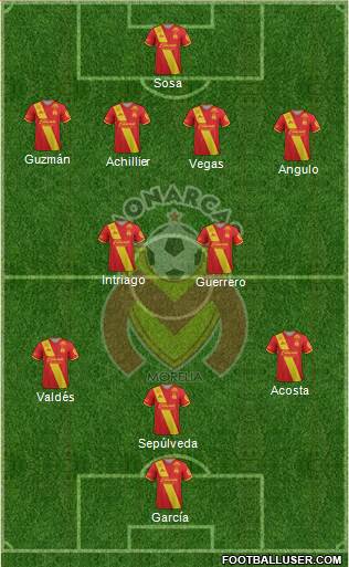 Club Monarcas Morelia 4-2-2-2 football formation