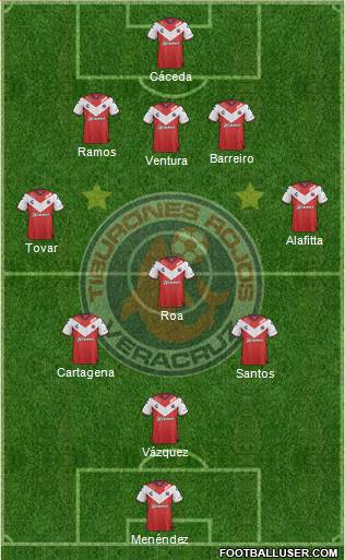 Club Tiburones Rojos de Veracruz Formation 2018