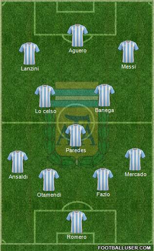 Argentina Formation 2018