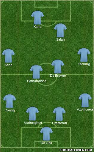Championship Manager Team Formation 2018