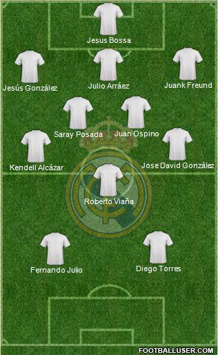 Real Madrid C.F. Formation 2018