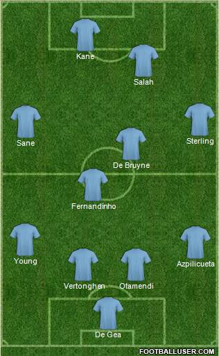 Championship Manager Team Formation 2018