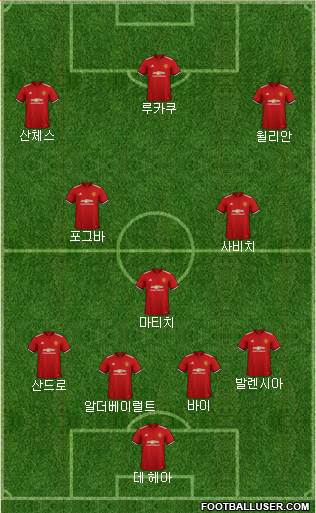 Manchester United Formation 2018