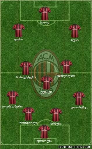 A.C. Milan Formation 2018