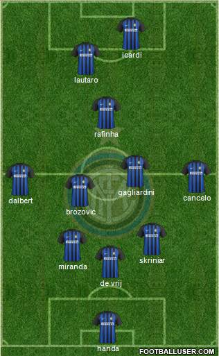 F.C. Internazionale Formation 2018