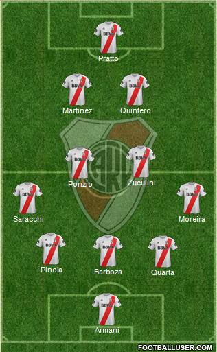 River Plate Formation 2018