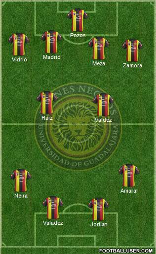 Club Universidad de Guadalajara Formation 2018