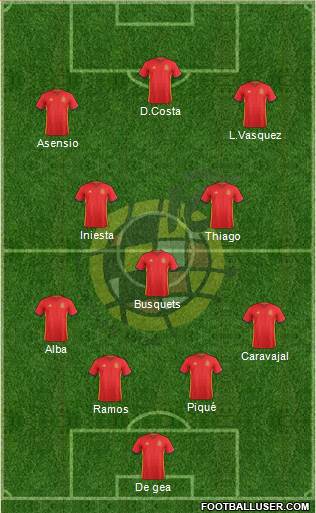 Spain Formation 2018