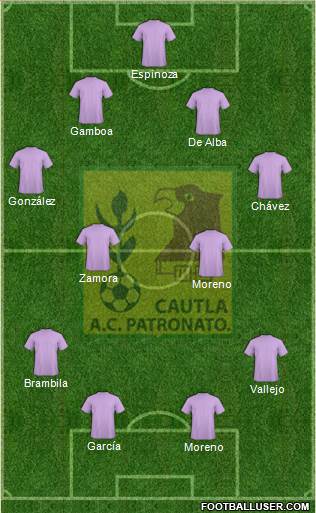 All Club Deportivo Cuautla (Mexico) Football Formations