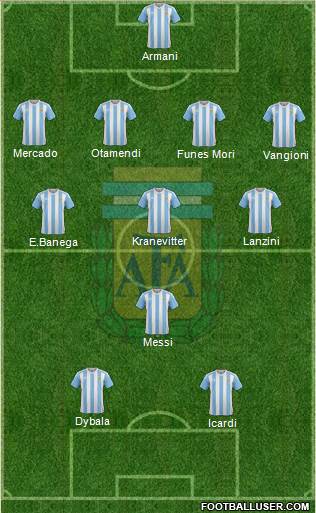 Argentina Formation 2018