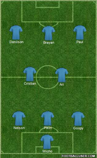 Championship Manager Team Formation 2018