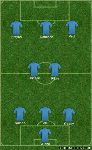 Championship Manager Team Formation 2018