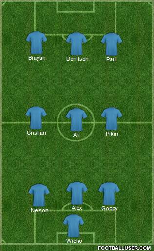 Championship Manager Team Formation 2018