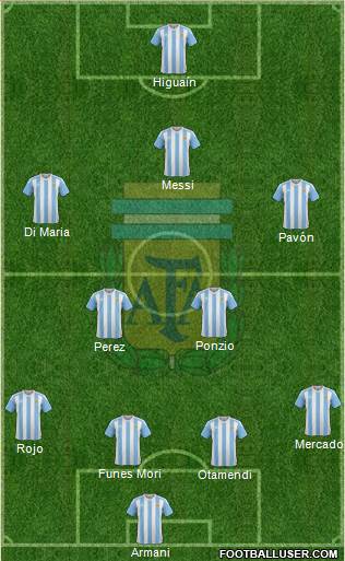 Argentina Formation 2018