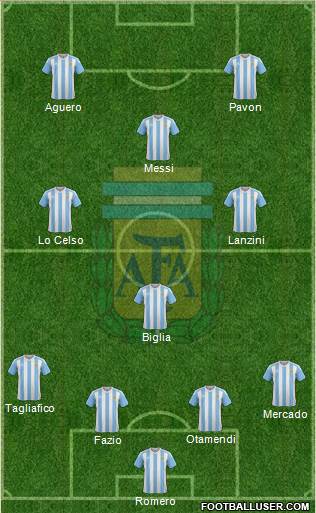 Argentina Formation 2018