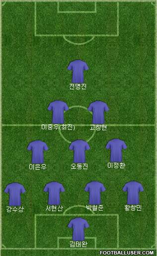 Dream Team Formation 2018