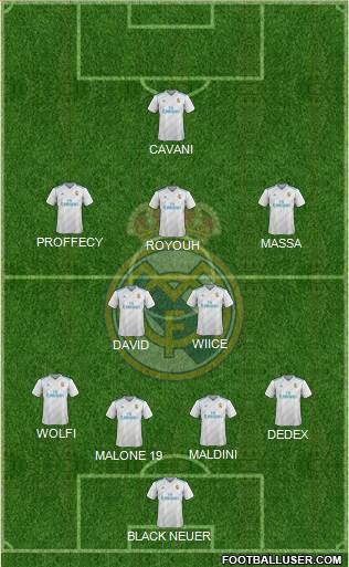 Real Madrid C.F. Formation 2018