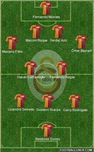 Galatasaray SK Formation 2018