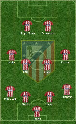 Atlético Madrid B Formation 2018