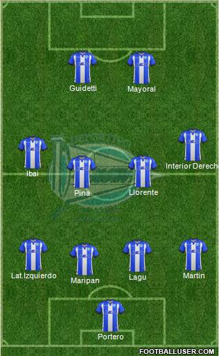 D. Alavés S.A.D. Formation 2018