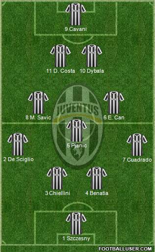 Juventus Formation 2018