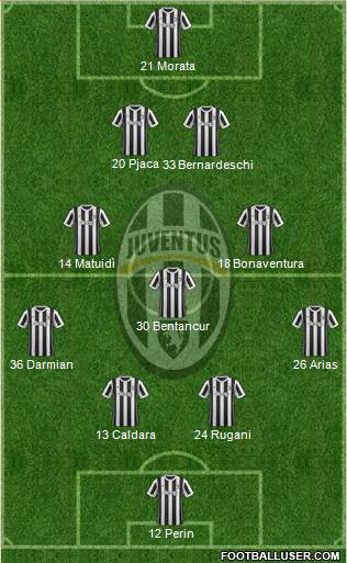 Juventus Formation 2018