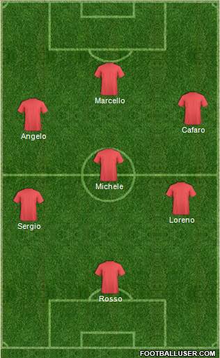 Dream Team Formation 2018